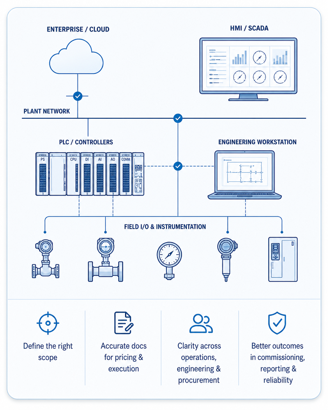 SCADA, Automation, Instrumentation Design Services Trinidad and Tobago, Caribbean. 